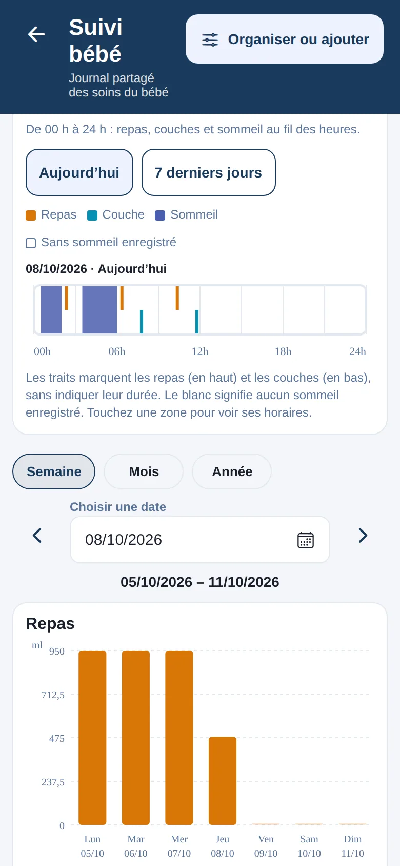 Graphique des repas de bébé sur la semaine